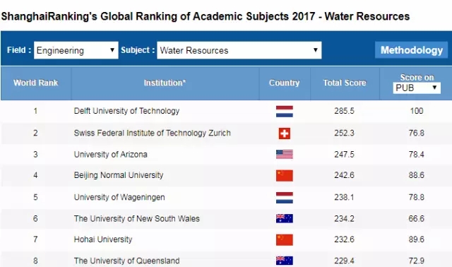 昆士兰大学排名亚太第十，澳洲前三！