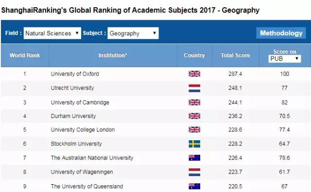 昆士兰大学排名亚太第十，澳洲前三！