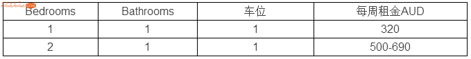 墨尔本生活8年老司机，为你分享澳洲租房心得！