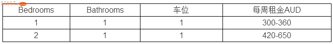 墨尔本生活8年老司机，为你分享澳洲租房心得！