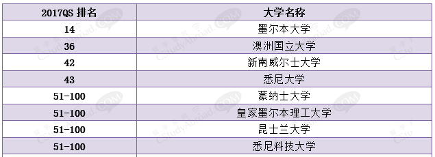 墨尔本大学信息系统硕士申请条件是什么？