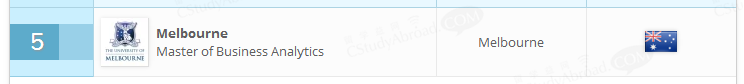  墨尔本大学商业分析硕士，专注培养商界精英