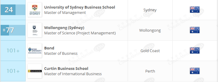 QS首次发布全球商科硕士排名，看看有你中意的专业吗？