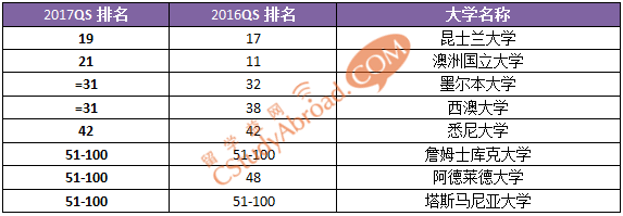 种地年收入800万，澳大利亚冷门移民专业来袭！