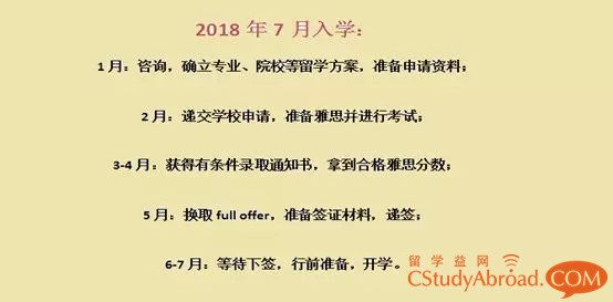 考研无望，申请澳洲留学该如何规划？