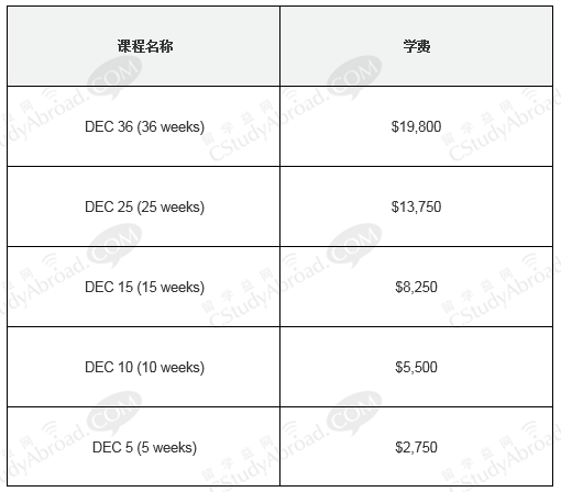 2018年悉尼大学语言班申请条件与学费信息