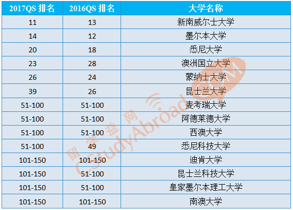 澳大利亚新南威尔士大学2年制金融硕士介绍