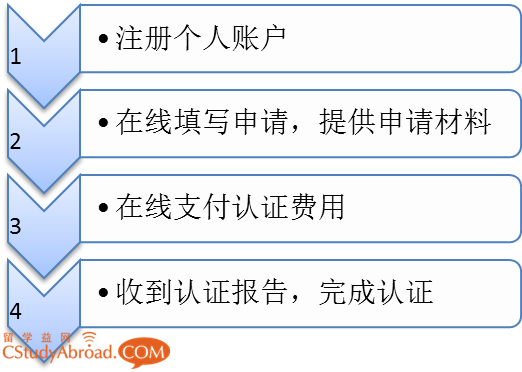 澳洲留学毕业后怎样办理学历学位认证？