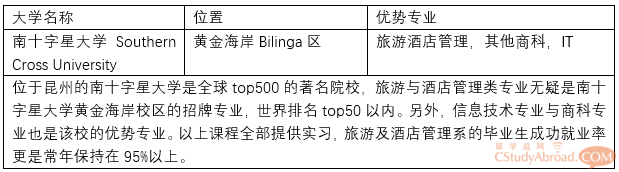 全球富豪为什么喜欢移民到澳大利亚？ 