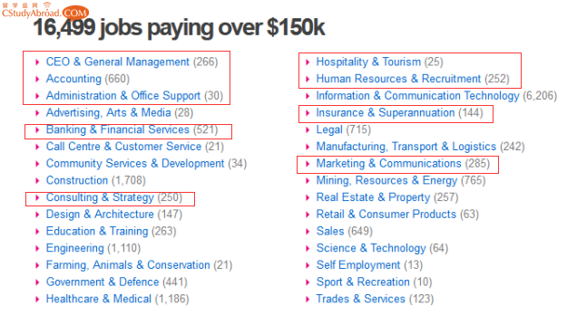 澳洲商科管理层的薪资是多少？