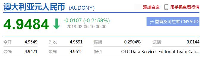 澳币跌破5，澳洲留学交学费要抓紧哦！
