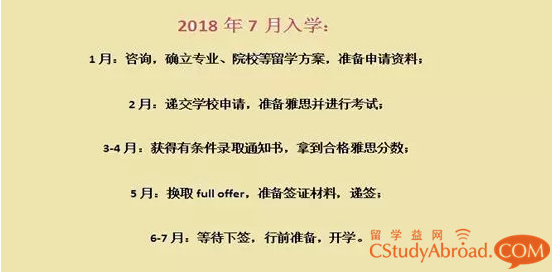 国内考研失利？来澳洲留学读硕士吧！