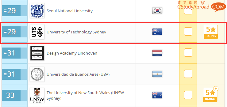 悉尼科技大学设计学院，提供全球top30设计专业！