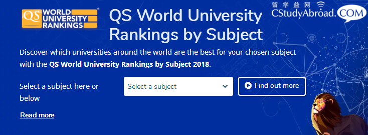 2018QS世界大学学科排名出炉，热门专业排名汇总！