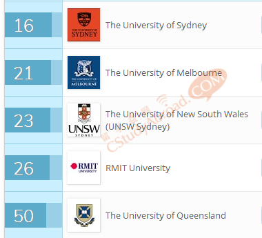 2018QS世界大学学科排名出炉，热门专业排名汇总！