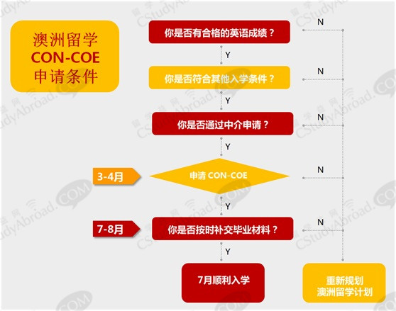 微信讲座记录丨大四学生如何衔接澳洲7月硕士开学