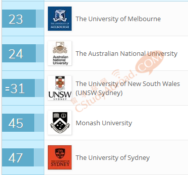 2018QS世界大学学科排名出炉，热门专业排名汇总！