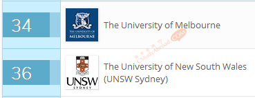 2018QS世界大学学科排名出炉，热门专业排名汇总！