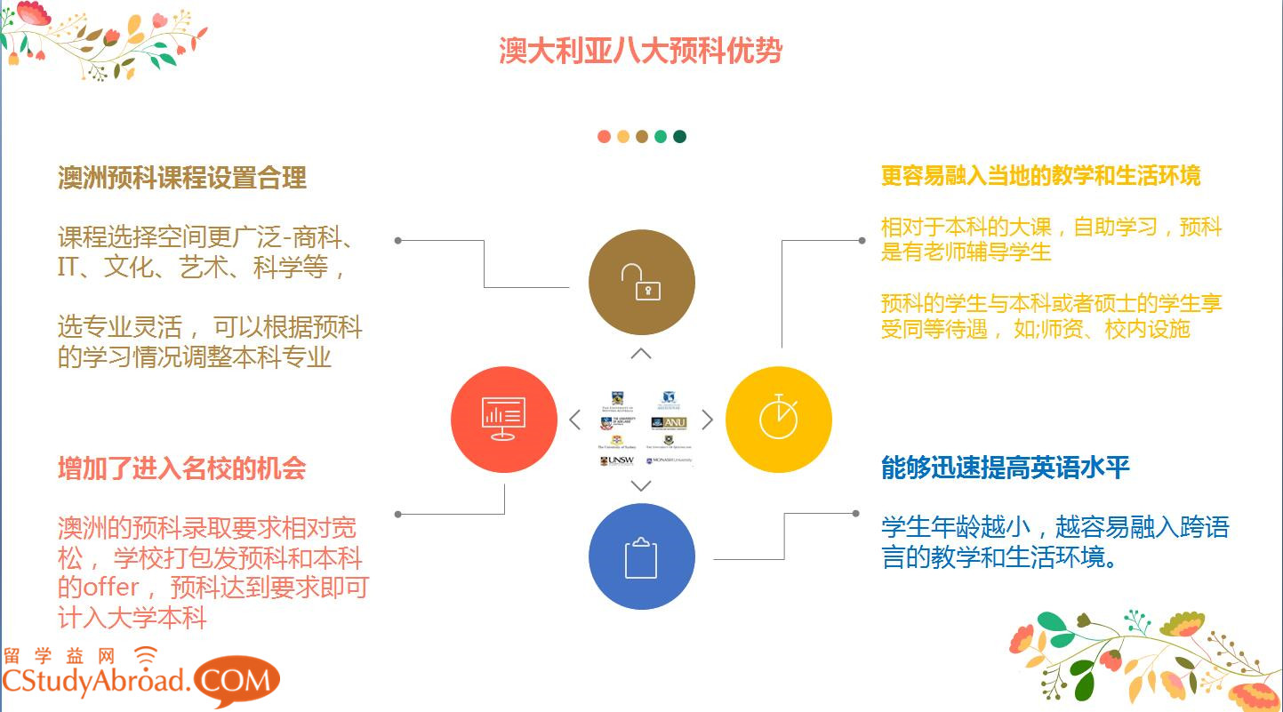 澳洲预科与国内预科，该选哪个？