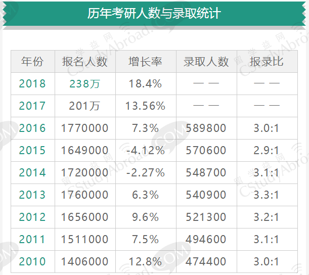 考研失败后，她拿下了2所世界顶尖名校offer！