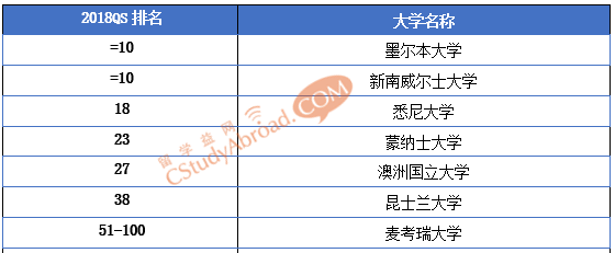 麦考瑞大学银行与金融硕士，理论与实践并重！