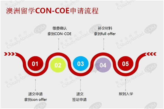 微信讲座记录丨大四学生如何衔接澳洲7月硕士开学