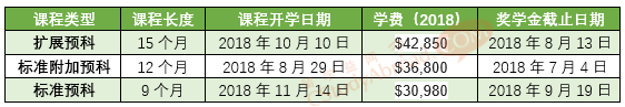 2018年新南威尔士大学预科奖学金开放申请