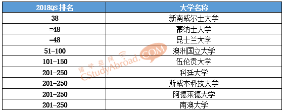 2018QS世界大学学科排名，材料科学专业排名