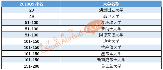 2018QS世界大学学科排名，哲学专业排名