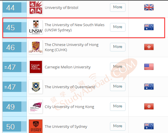 新南威尔士大学好不好？有什么优势专业？