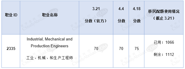 澳洲机械工程专业排名、就业情况与移民难度分析