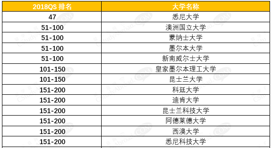 澳洲机械工程专业排名、就业情况与移民难度分析