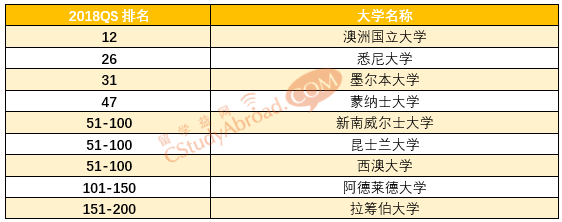 2018QS世界大学学科排名，历史专业排名