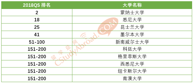 2019年世界大学排行榜_2019年世界大学排行榜日本版