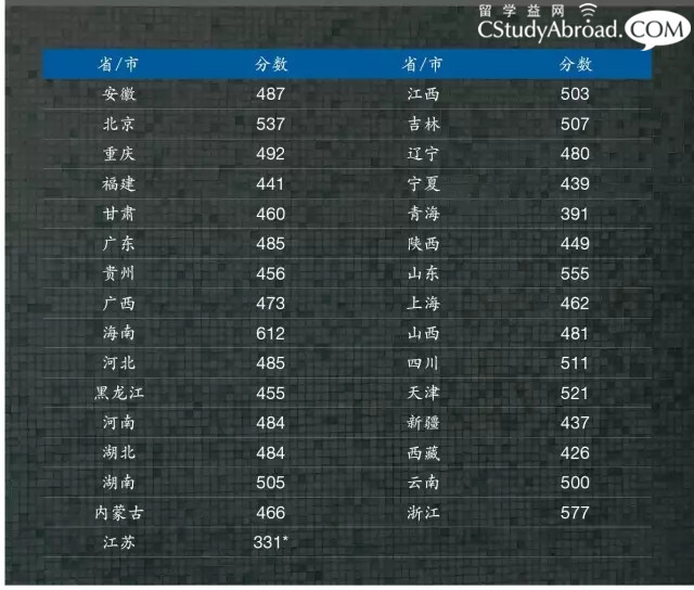 高考后留学，高考生如何入读阿德莱德大学本科？