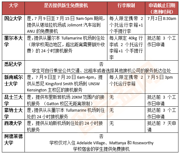 澳洲八大名校新生接机服务汇总