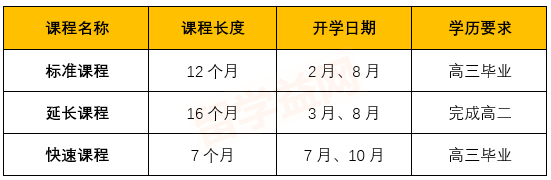 2018-2019年墨尔本大学预科申请详细解析