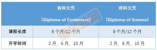 澳洲本科留学：高考后如何申请西澳大学？