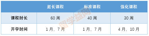 西澳大学预科