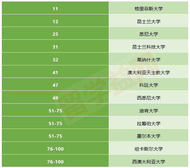 2018软科世界一流学科排名发布，细分程度更高更接地气！