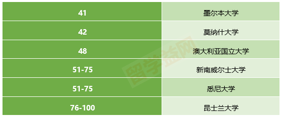 2018软科世界一流学科排名发布，细分程度更高更接地气！