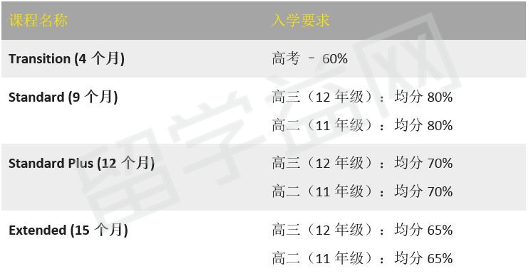 新南威尔士大学预科申请要求调整，高中生要注意！