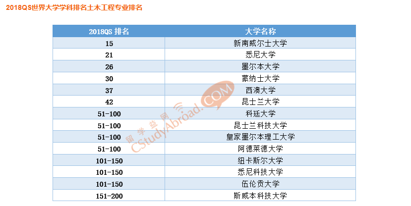 昆士兰大学工程硕士专业详解