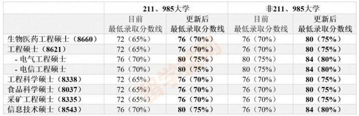 新南威尔士大学近期申请要求调整汇总