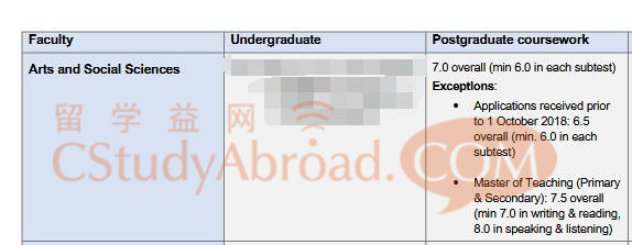 新南威尔士大学近期申请要求调整汇总