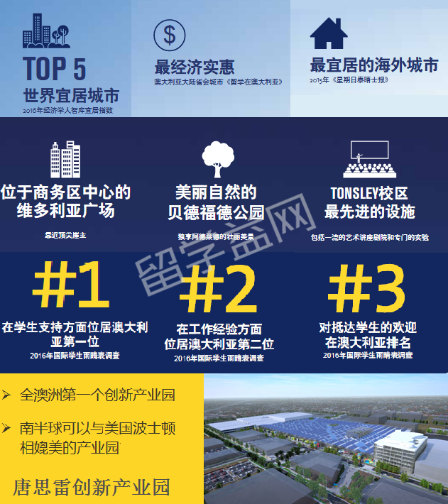 弗林德斯大学工程学本科专业,提供实习移民可加分