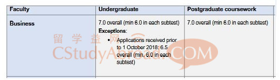 新南威尔士大学近期申请要求调整汇总