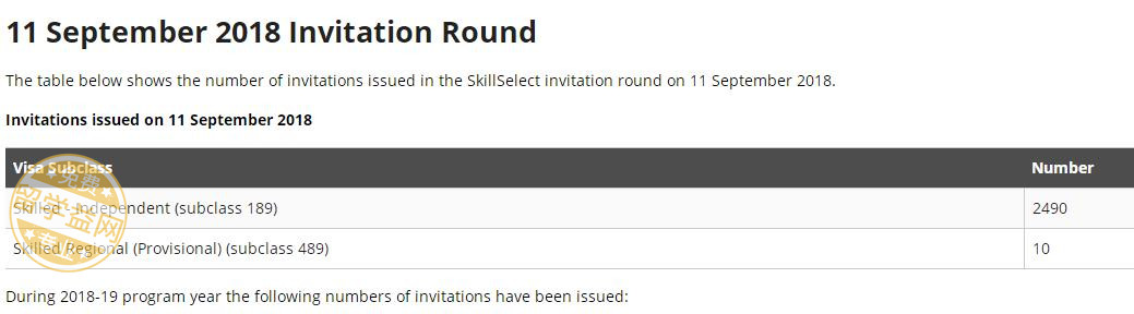 最新澳洲技术移民邀请分析及相关留学专业推荐