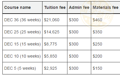 澳洲留学三类语言课程介绍