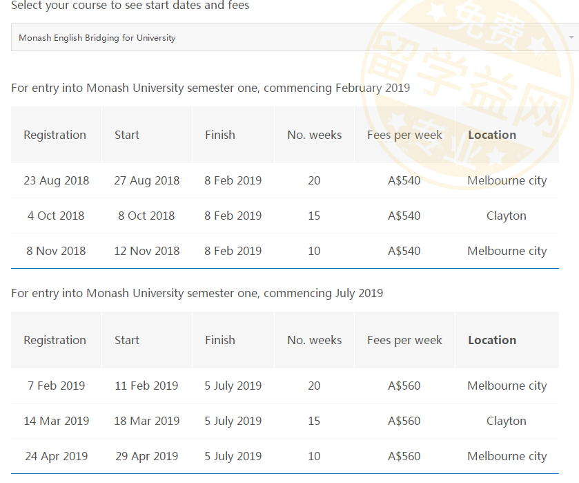 澳洲留学三类语言课程介绍